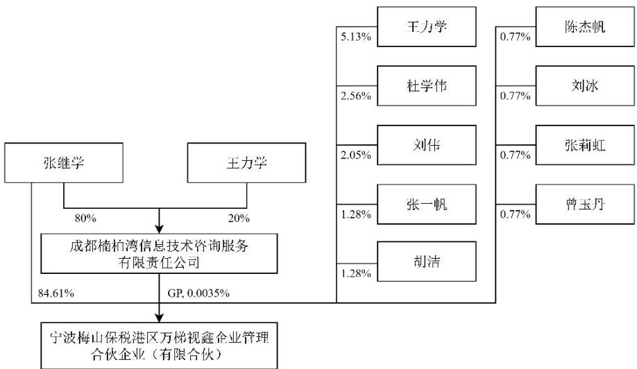 图67