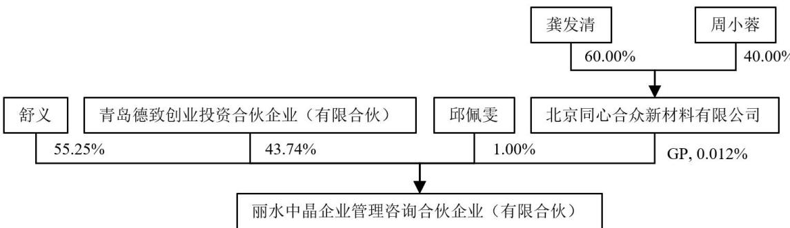 图68