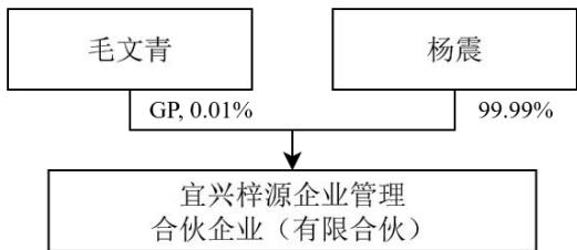图70