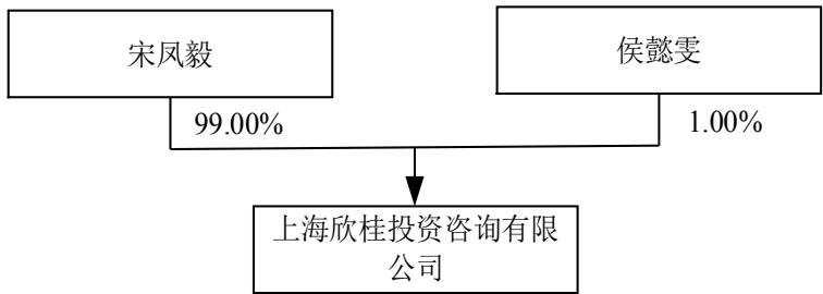 图72