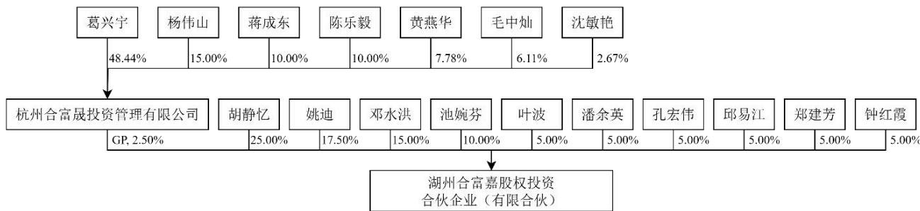 图77