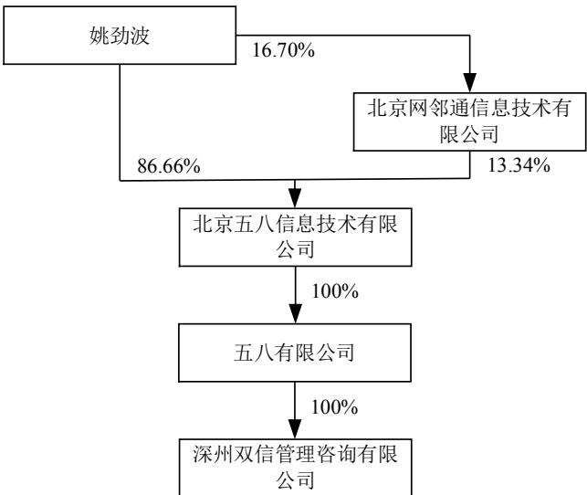 图9