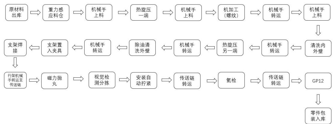 图12