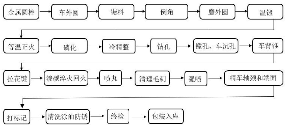 图14