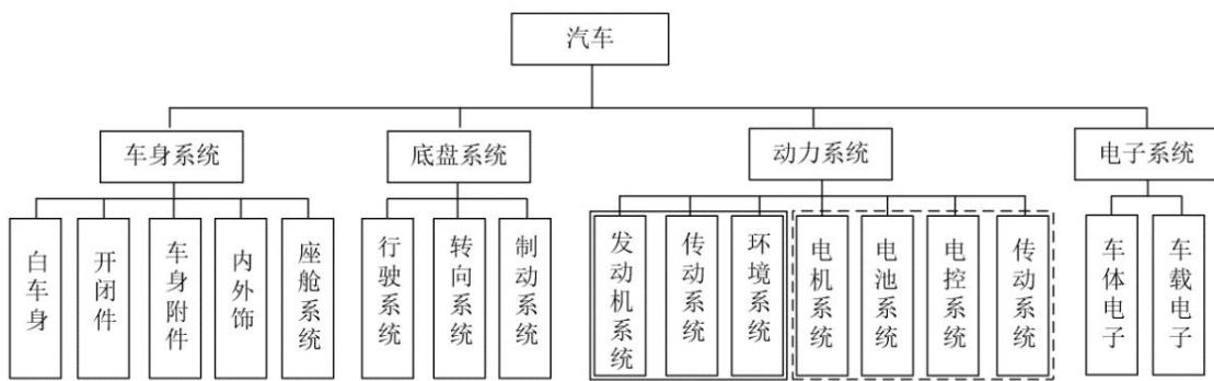 图18