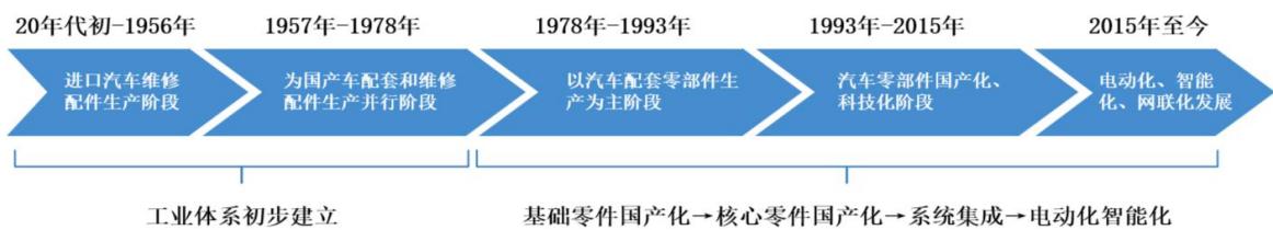 图19