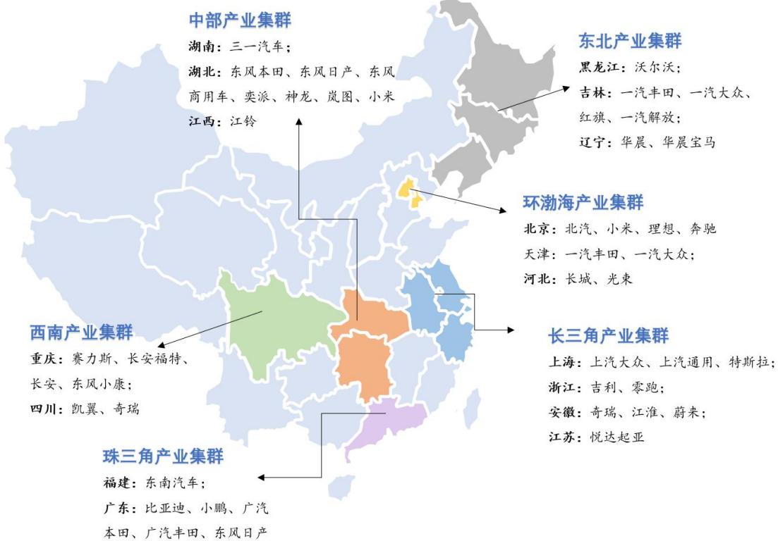 图20
