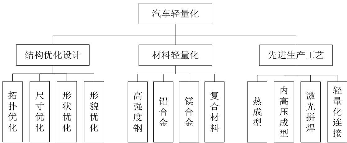 图21