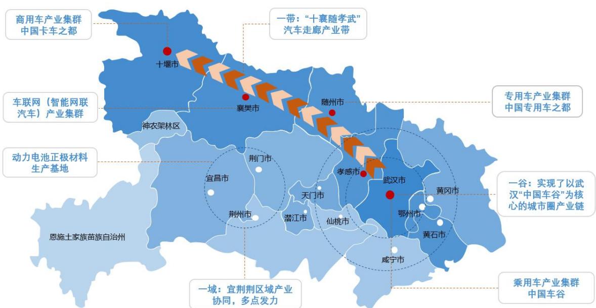 图29