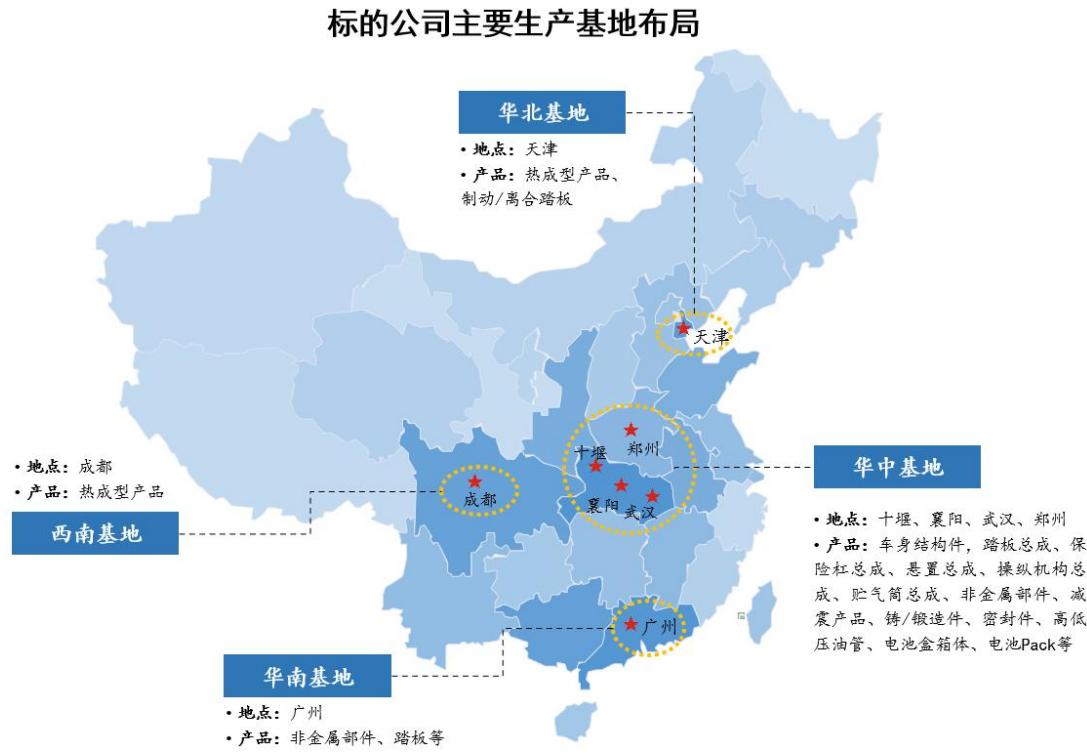 图30
