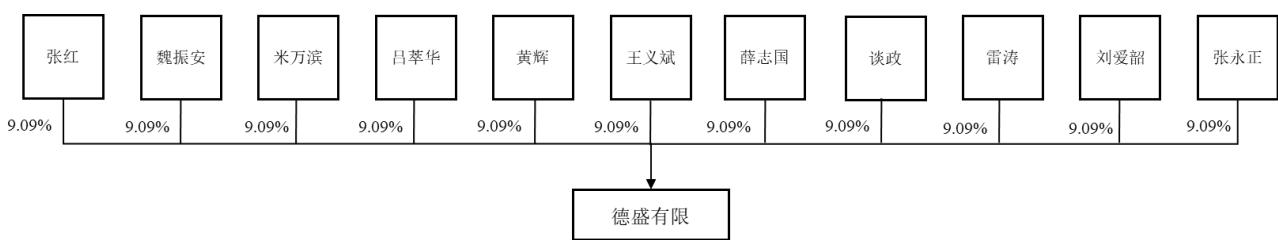 图6