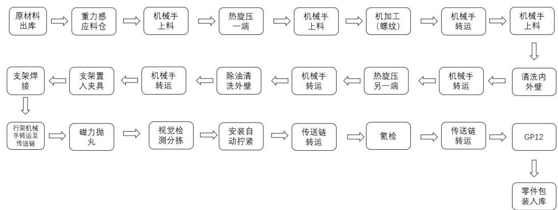 图10