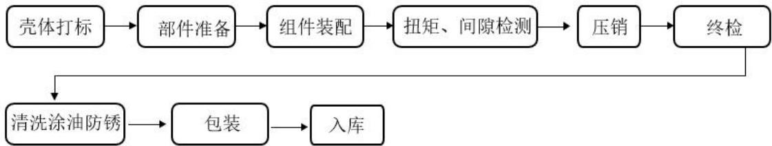 图13