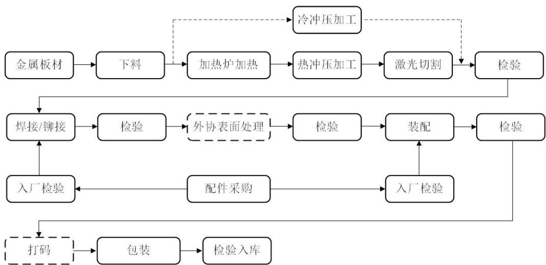 图9