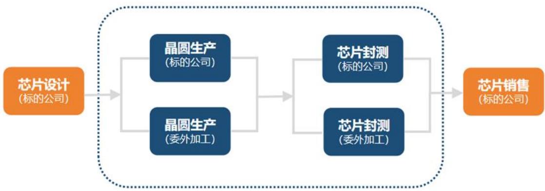 图6
