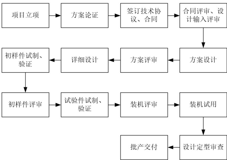 图6