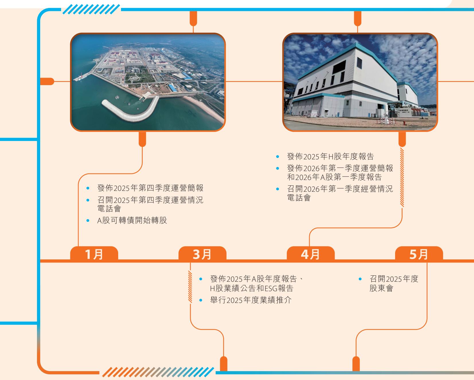 图6