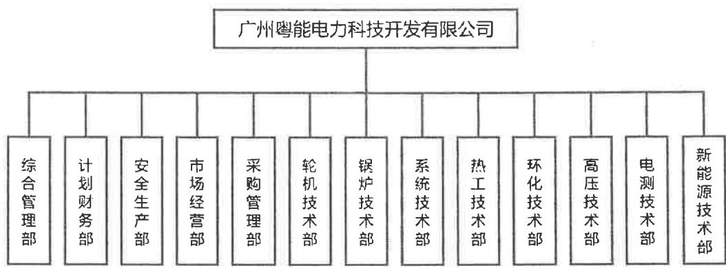 图14