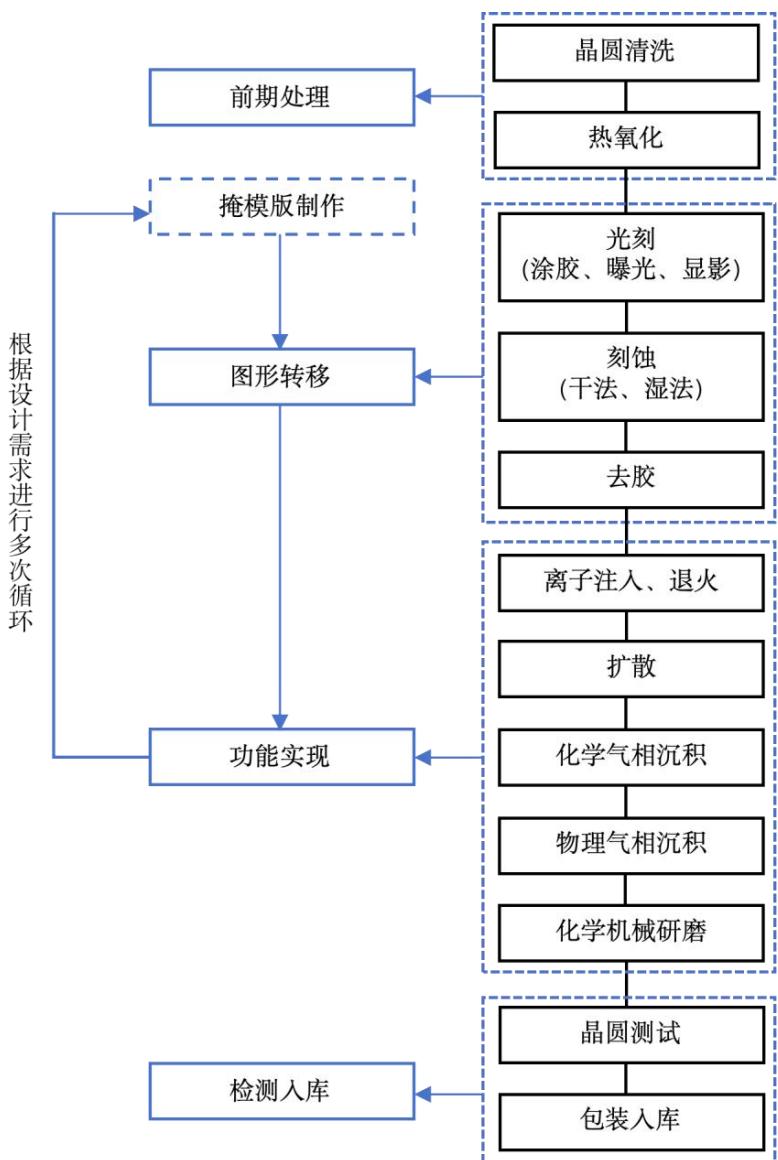 图8