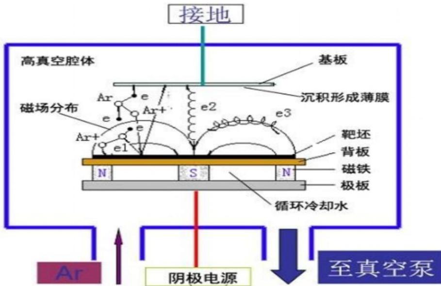图1