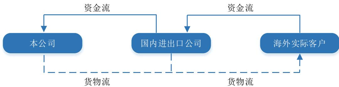 图11