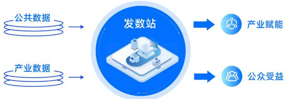 图6