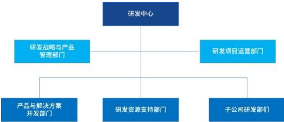 图10