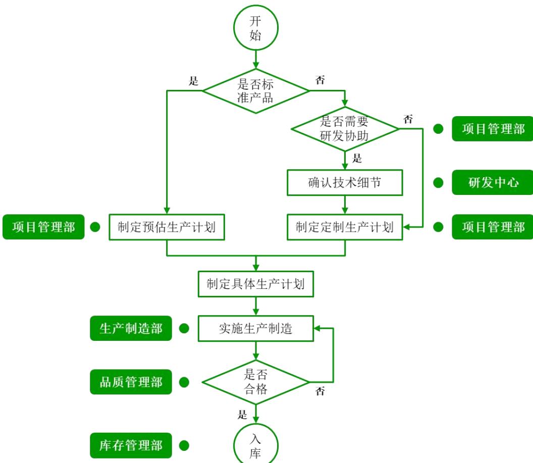 图9