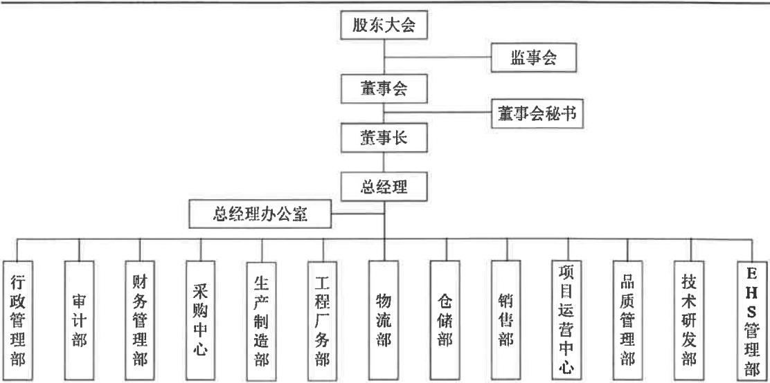 图6