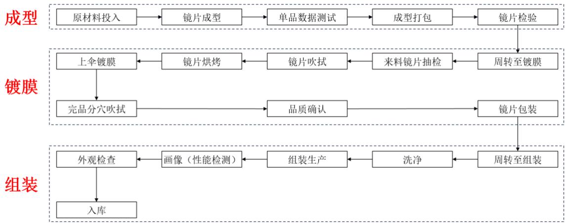 图6