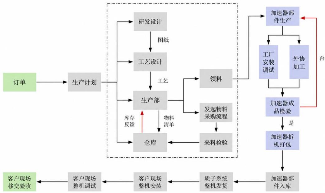 图6