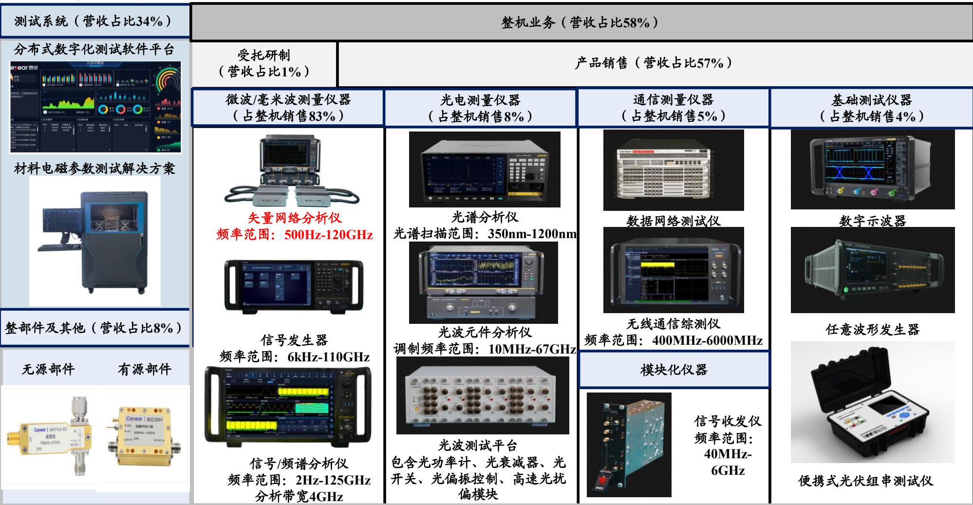 图11