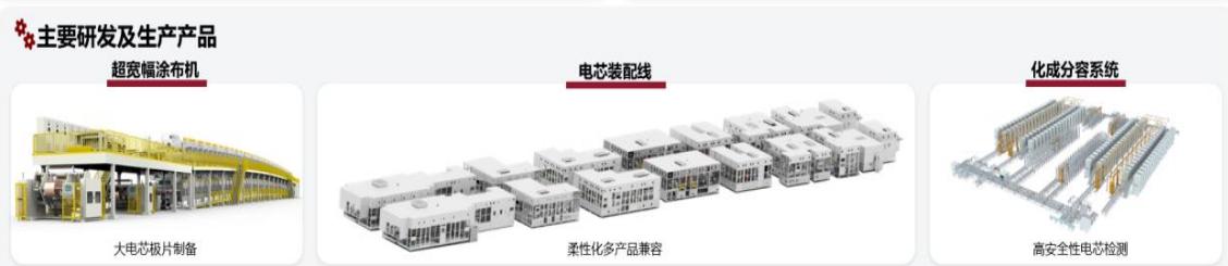图7