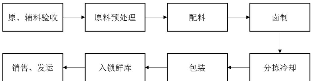 图7
