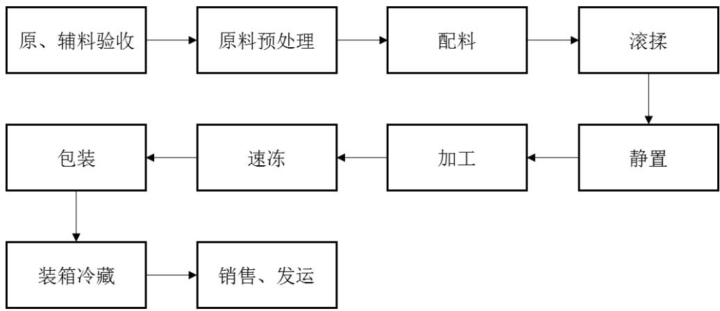 图8