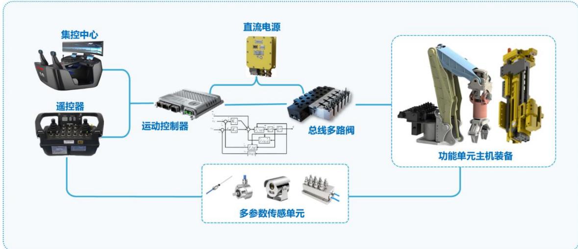 图6