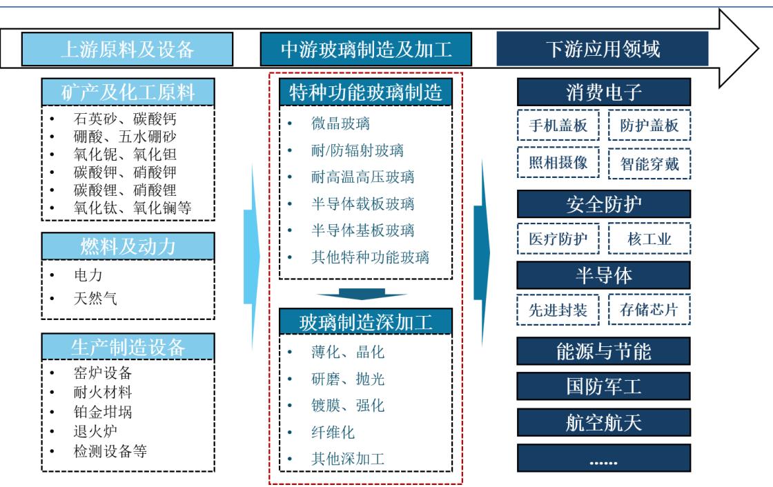 图14