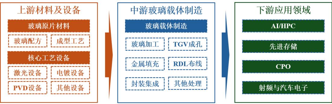 图15