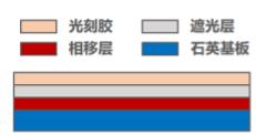 图10