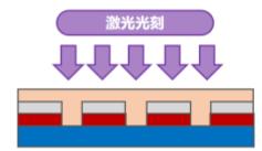 图17