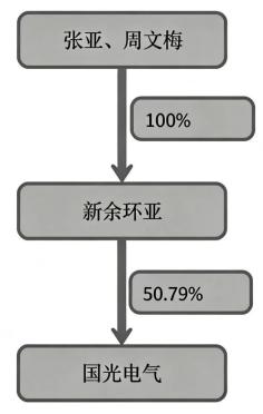 图32