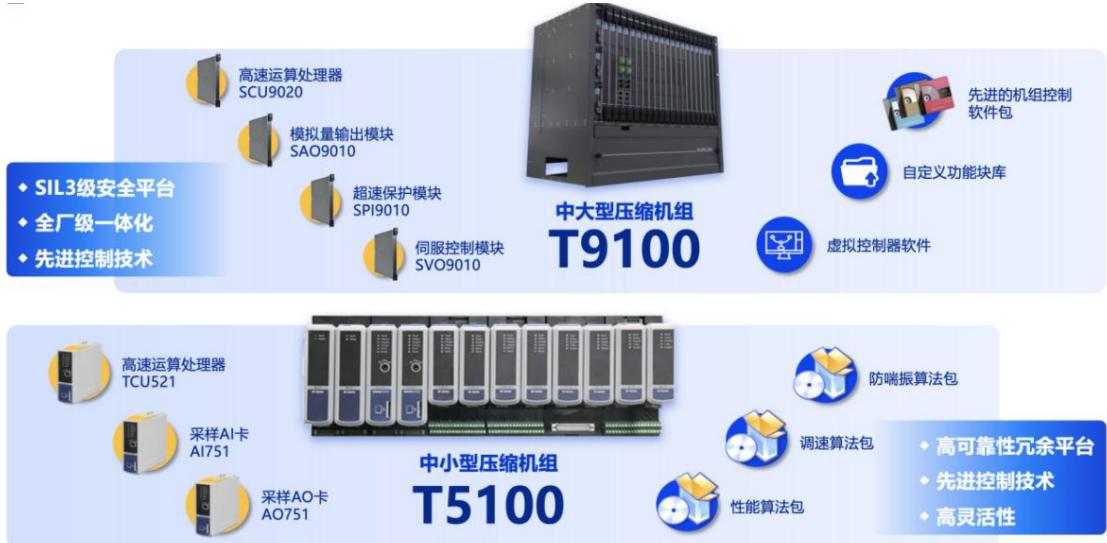 图6