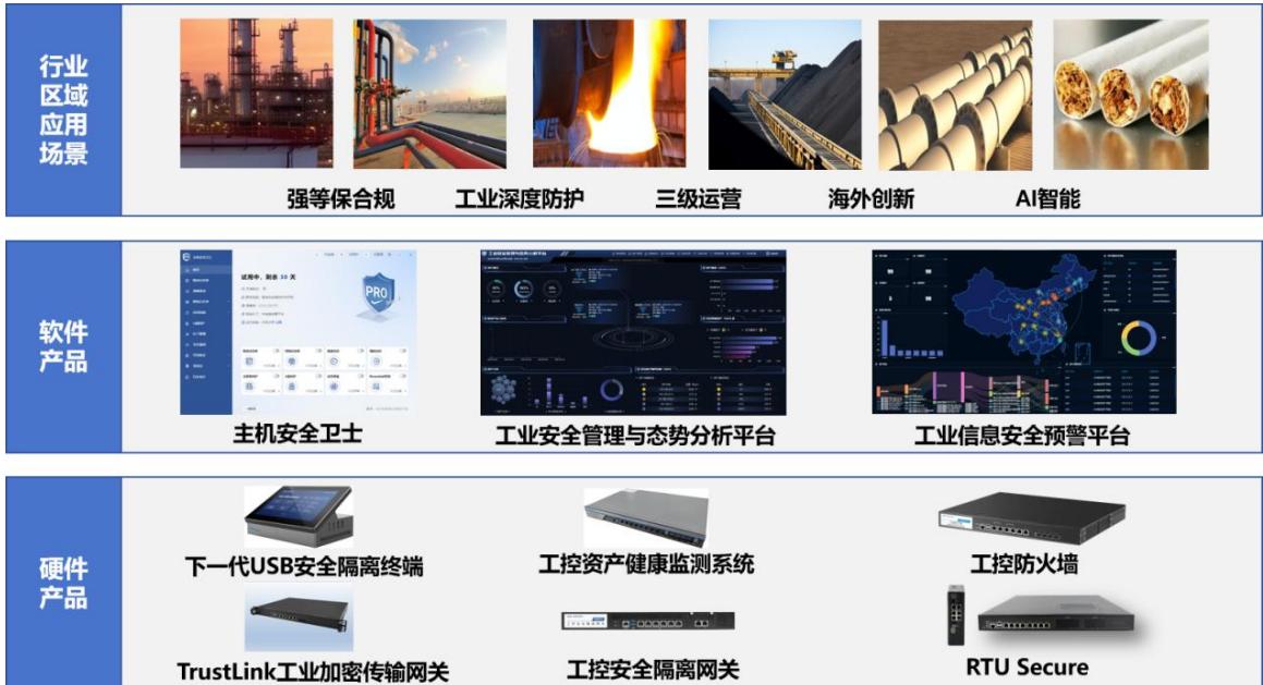 图8