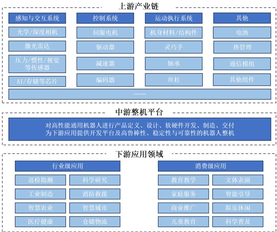 图6