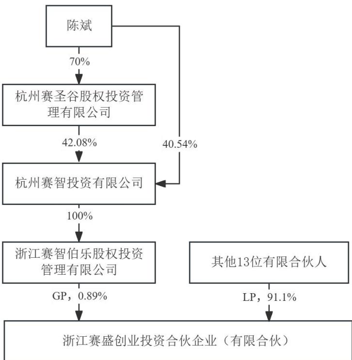 图10