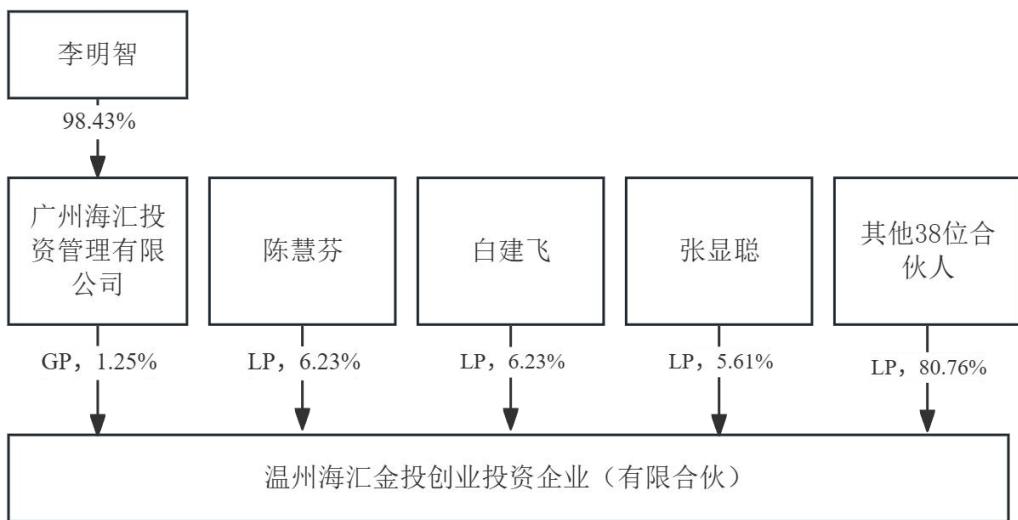 图11