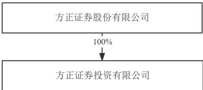图12