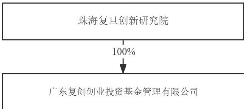 图13