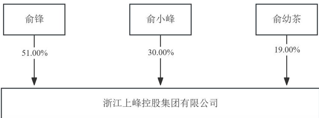 图14