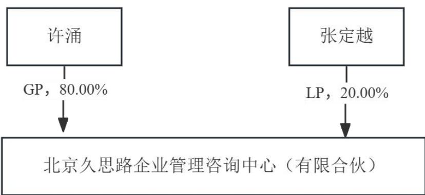 图16